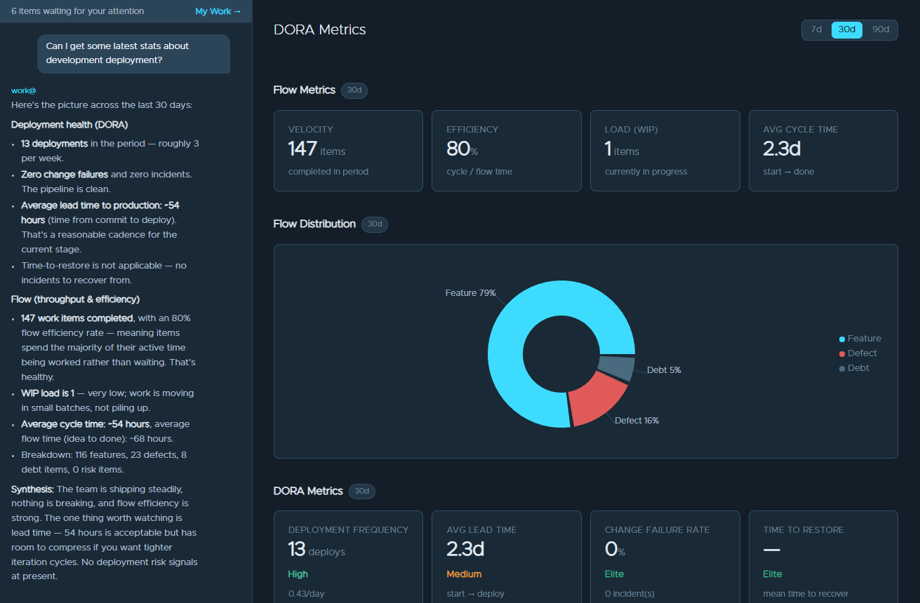 xytana flow: a person asks for the latest delivery figures and gets a plain-English summary beside the live dashboard